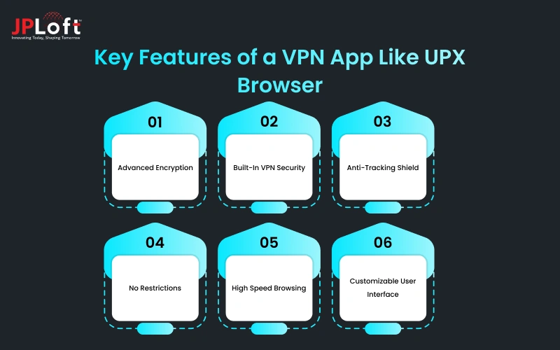 Key Features of a VPN App Like UPX Browser